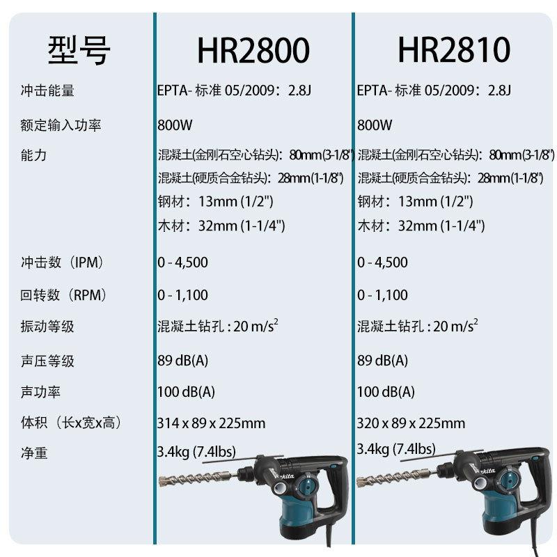 牧田HR2800电锤/HR2810(3功能)电锤多功能调速大功率电钻