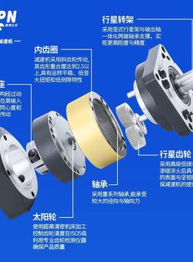 P替代纽氏0达特newstart卓TPF方法兰LF080伺服行星减速蓝机配75W