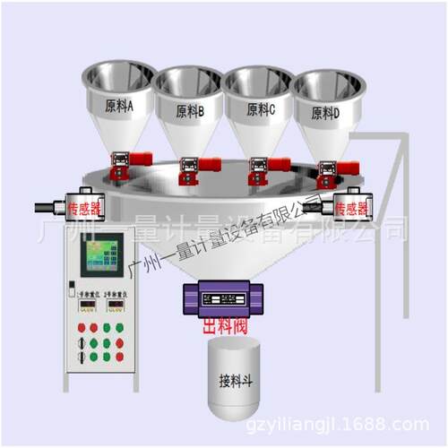 广州称重配料系统液体粉体食品化工流量-温度-滴加控制智能配方