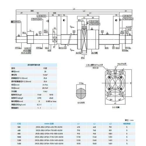 HIWIN R12-5K4-FSC-153-214-0.05-P0上银静音滚珠螺焊丝杠
