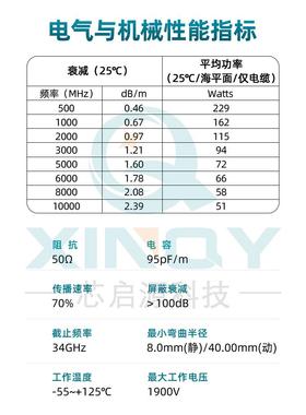 CR14G1F/R402半CPM柔馈线A8/9G射连接线SM频/N/TNC同轴线