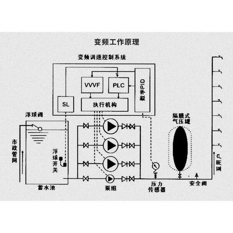 工厂直营一控一变频控制柜恒压供水成套变频控制柜PLC变频控制柜
