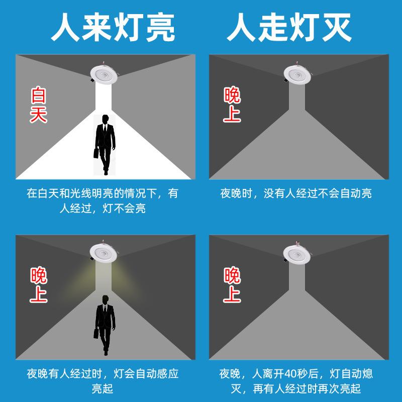 车铝外壳W9人体红外线感LED筒灯走筒廊楼道感应灯MEB应厂家