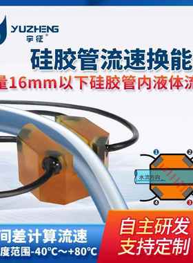 硅胶管流速换能器4MHz水声换能器DYW-4M-01B硅胶管流速测量