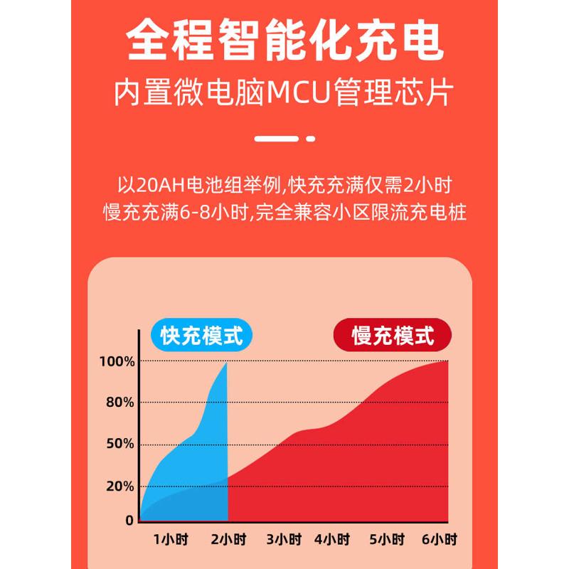 电动车快速充电器48V60V72V伏20Ah32a电瓶车快充电流可调自动断电