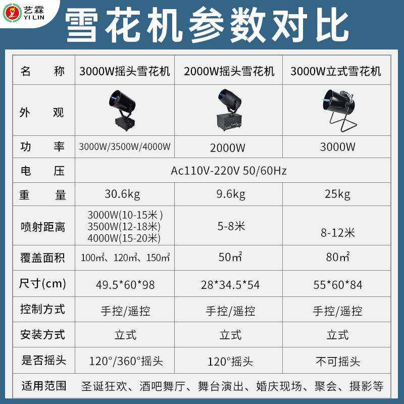 艺霖跨境热销3000W大型摇头雪花机 水上游乐场派对大型喷射造雪机