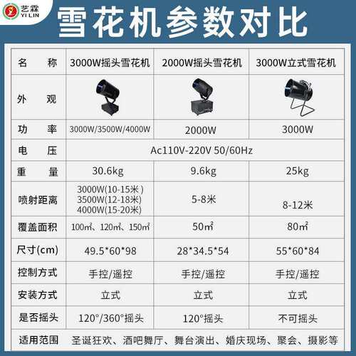 艺霖跨境热销3000W大型摇头雪花机 水上游乐场派对大型喷射造雪机