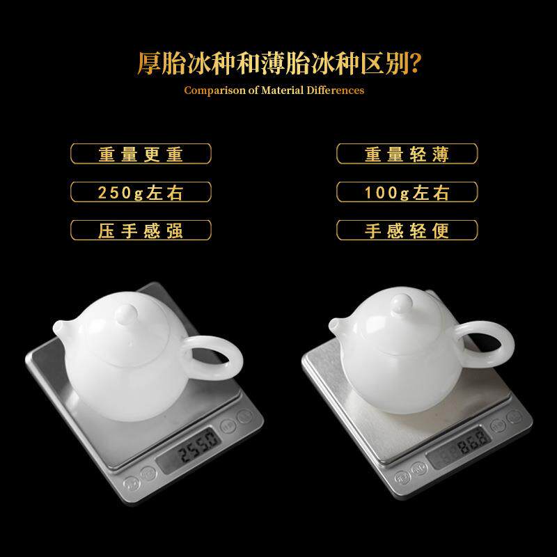 转茶胎冰种lyc41茶玉壶瓷龙蛋会旋德化素烧羊脂单壶国潮风茶壶冰