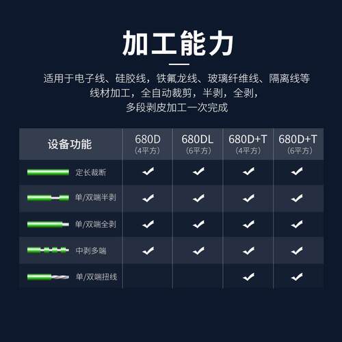 全自线动电脑自剥线机鹏旺达电电缆裁线剥折弯扭线剪线下线机动皮