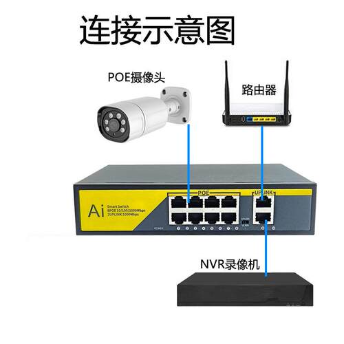 国8口10口电标准标poe供8+2交换机48V线供网电POE监控交换机