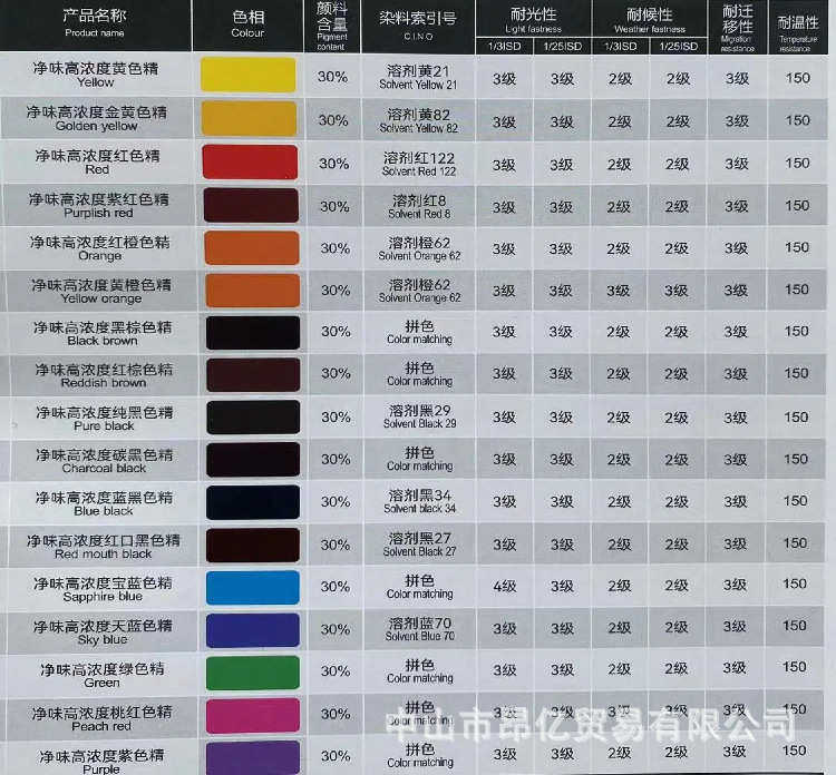 Цвет концентраты 色精厂家直销柠檬黄色精高浓度油性耐温黄色精色相齐全