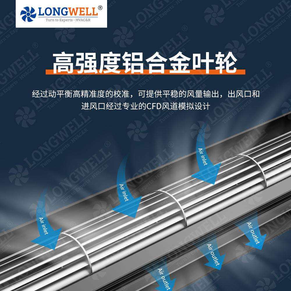 朗伟 65mmDC单机系列 可调速0-10V PWM 低噪音高风量直流贯流风机图片