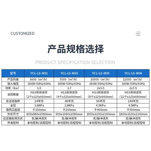 激光切割除尘化器脉冲式滤筒机除尘器粉尘收集滤筒FMH除净尘器