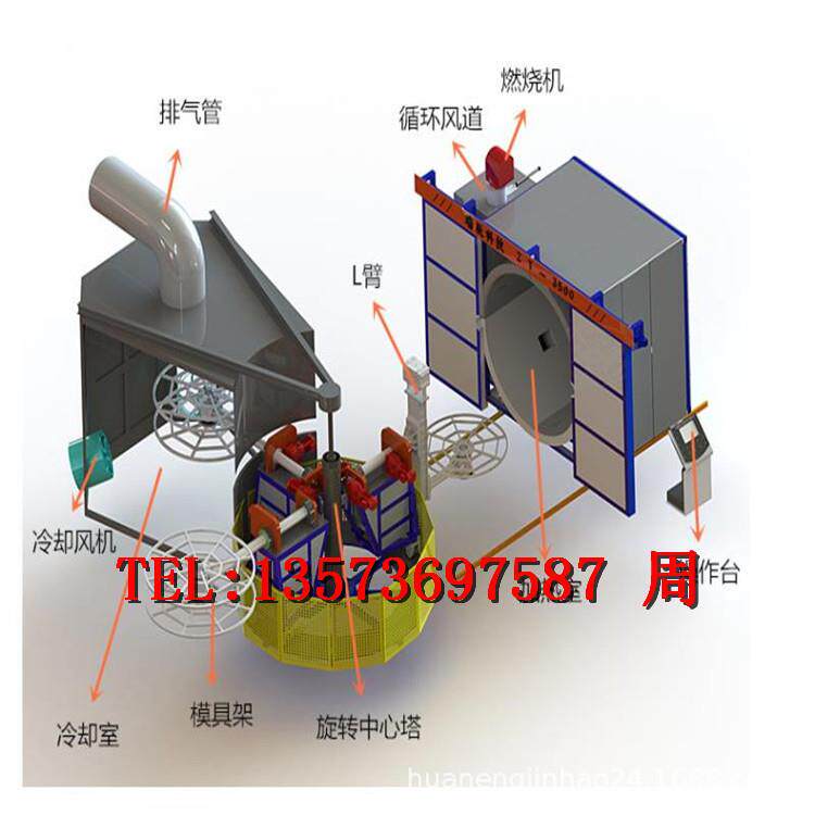 供应滚塑成型设备 PE滚塑机 塑料成型机 PE滚塑成型设备