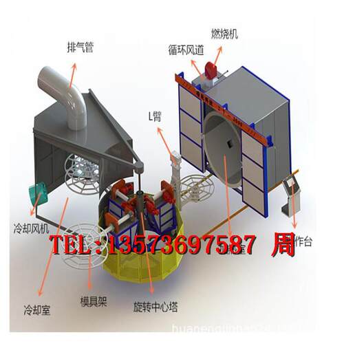 供应滚塑机 滚塑成型设备 PE滚塑机 PE滚塑成型设备 塑料成型设备