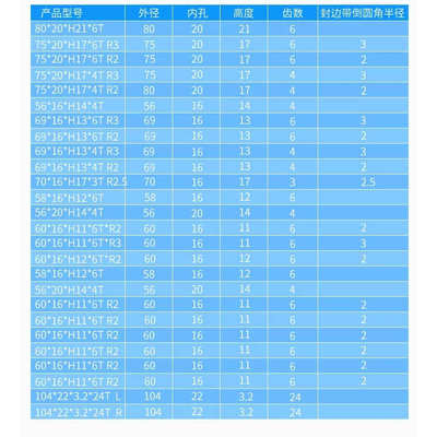 极东 先达 豪德 南兴封边机粗修刀 56*16*H14*4Z/6Z木工机械配件