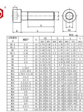 DIN912加长半牙杯头螺栓8.8级内六角圆柱头螺丝钉M6M12M14M16-M20