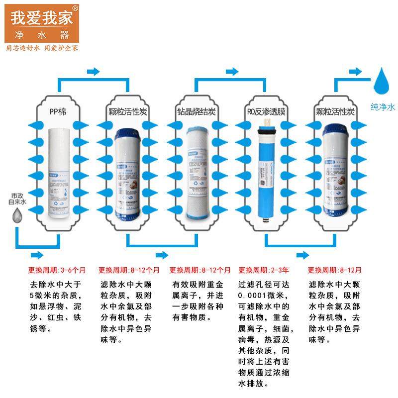5级反渗透纯水机全套滤芯