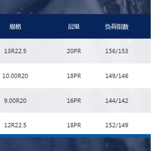 前进牌载重货车轮胎花纹GL668A 规格13R22.5 厂家现货直发 价优