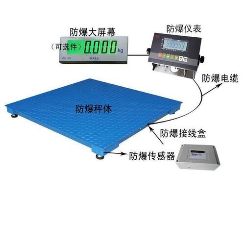 厂家直销 电地磅3t 防电子平scs-2020台子秤小地磅型爆1t地磅秤电
