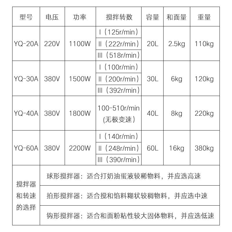 永强搅拌机20L和面机厨师机多功能打蛋机奶油奶盖机鲜奶机馅料机