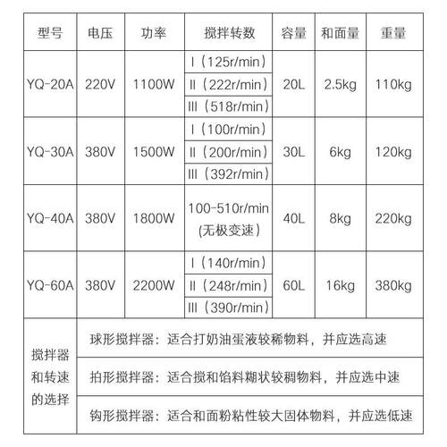 永强搅拌机20L和面机厨师机多功能打蛋机奶油奶盖机鲜奶机馅料机