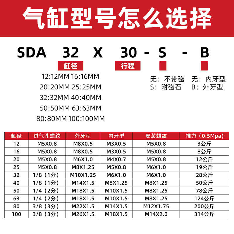 厂家直供薄型气缸SDA40/50/63*25x30X50X75X100-SB自动化阀门气缸
