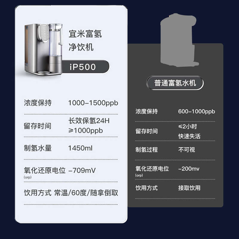 宜米富氢台式净饮机氢养免安装即热式饮水直饮加热一体家用净水器