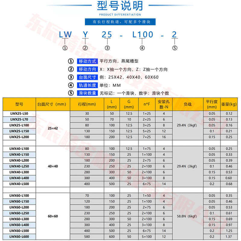 X轴燕尾槽平台长行程齿轮齿条型手动位移精密微调滑台LWX25/40/60