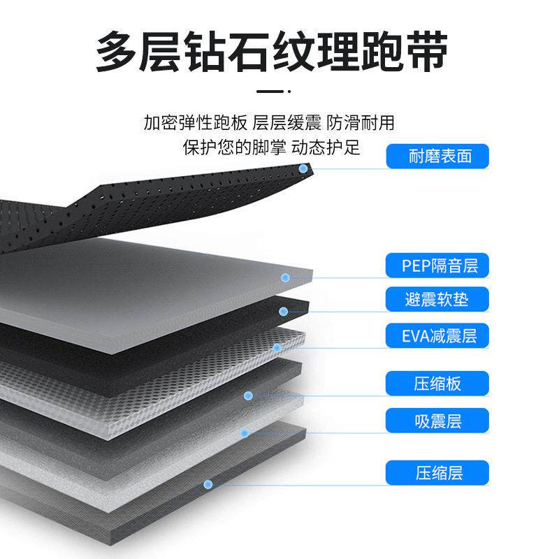 舒优特商用智能跑步机室内健身液晶屏跑步机健身房按键电动跑步机