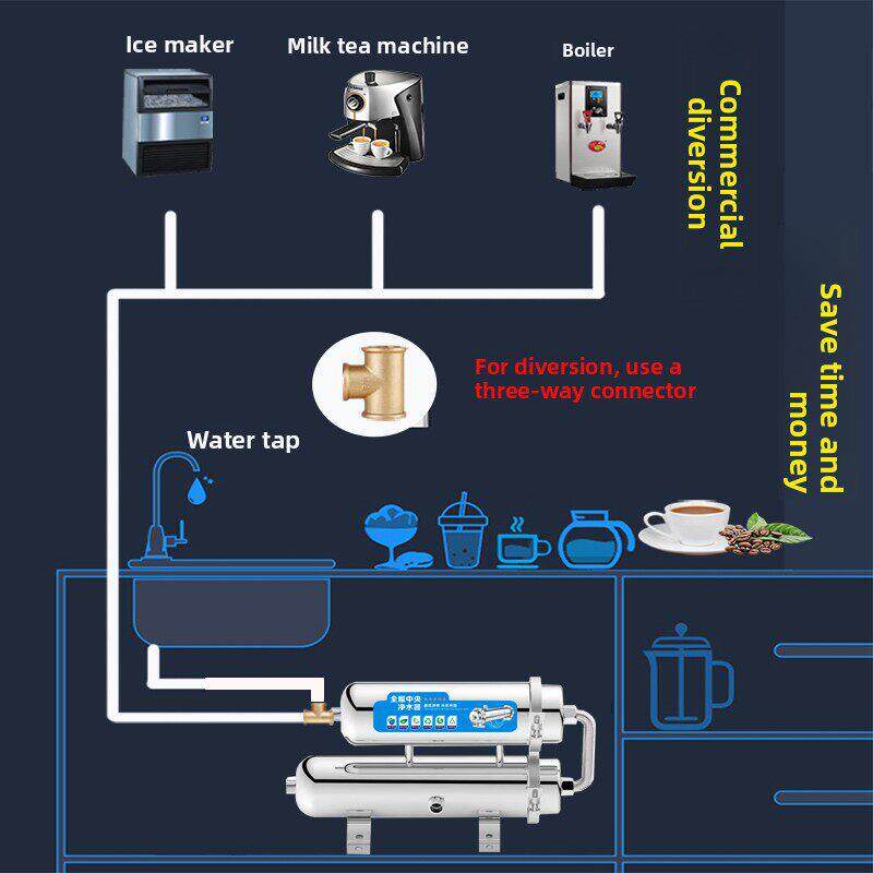 商用净水器直饮机不锈钢大流量超滤奶茶店制冰机自来水厨房过滤器