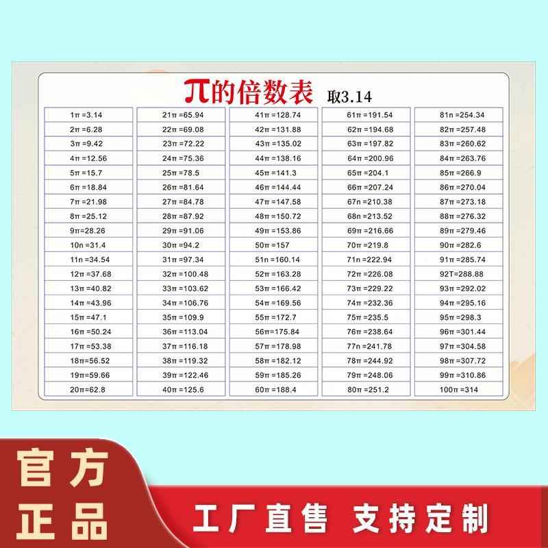 小学数学常数表 π的倍数表 数学公式大全认识时钟时间挂图