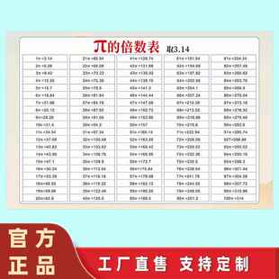 小学数学常数表 π的倍数表 数学公式大全认识时钟时间挂图