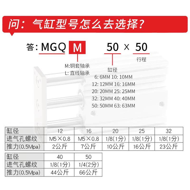 SMC型导杆气缸MGQM/MGQL12/16/20/25/32/40/50/63-30-75-100-150Z