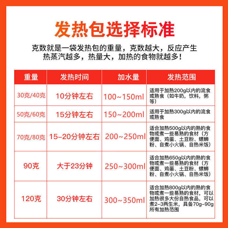 包快餐发热包野营批发 外卖食品食品发热石灰包自热包用加热70g包,厨房/烹饪用具,冰格/制冰袋,淘宝优惠券,粉丝福利购,淘宝优惠卷