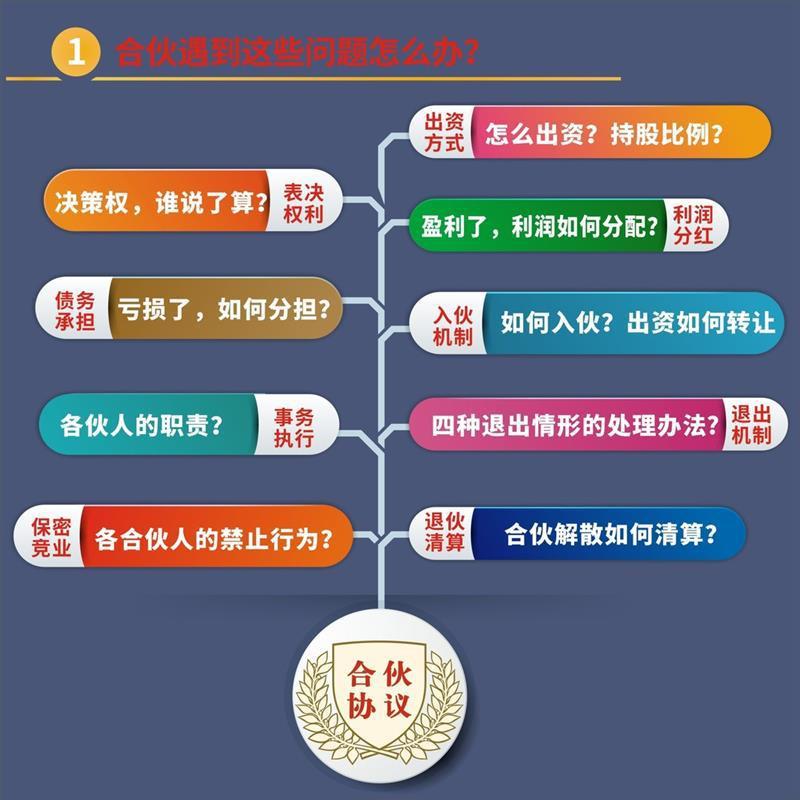 合伙协议书股权协议合伙做生意合伙开店开厂开公司合伙创业协议书