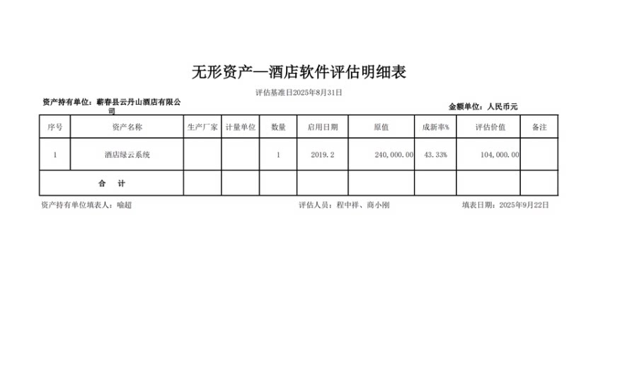 4月12日黄冈市酒店公司一套酒店绿云系统网络拍卖公告