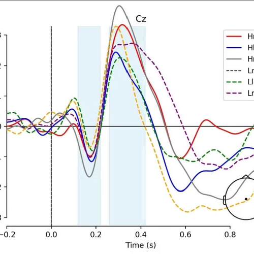 Python脑电数据处理，Python-mne完全实现MATLAB，eeglab，预处理