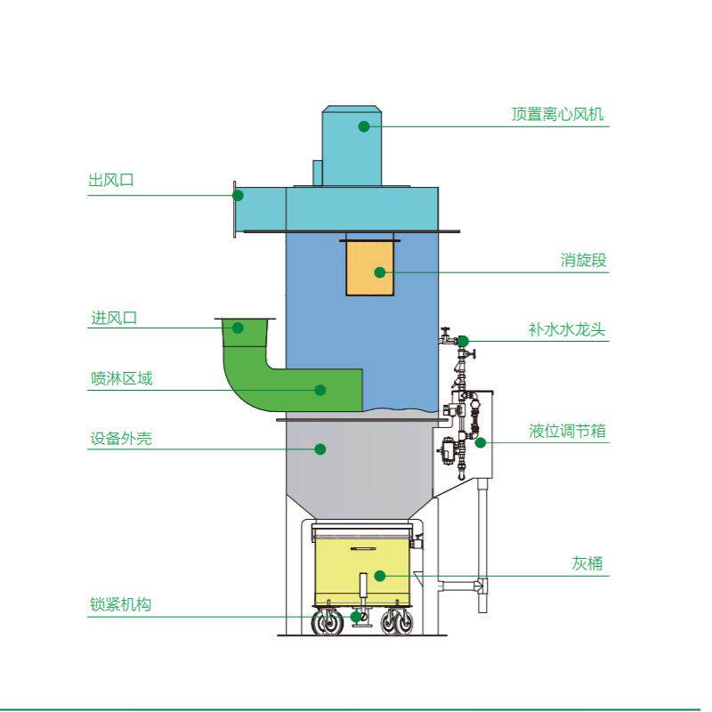 文丘里除尘器 文丘里湿式除尘器空气净化设备