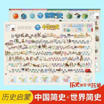 历史时间轴挂图朝代顺序表演化纪年图思维导图卷轴墙贴中小学儿童