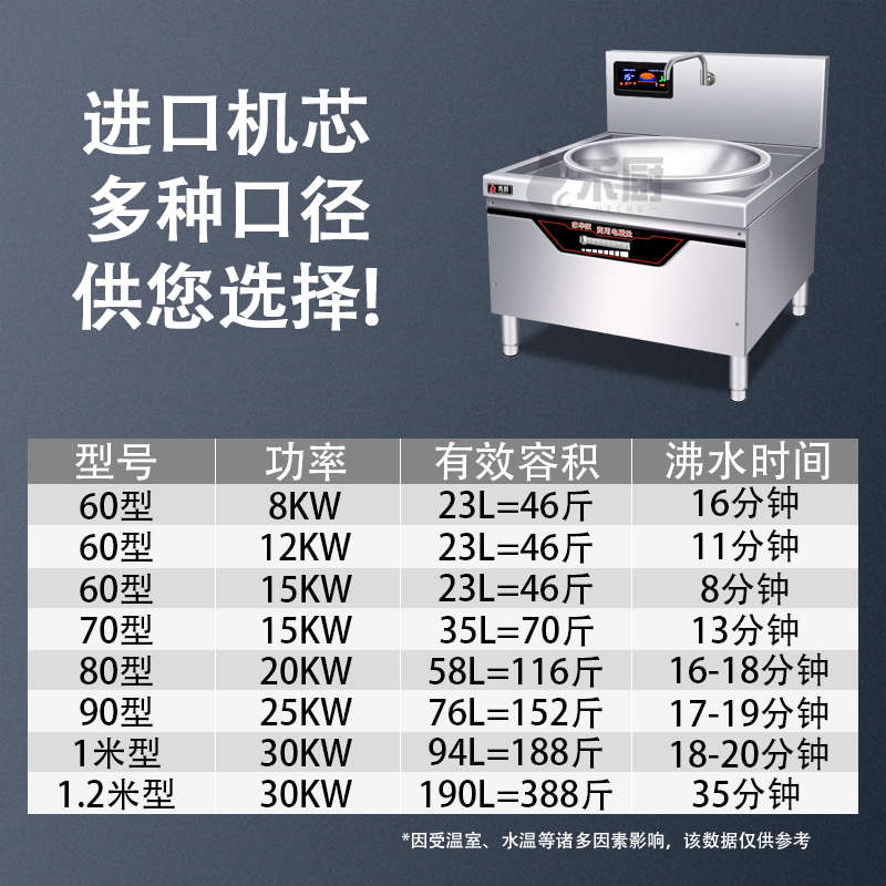 商用电磁炉食堂大锅灶大功率多功能爆炒电炒锅牛羊肉汤厨房电磁灶