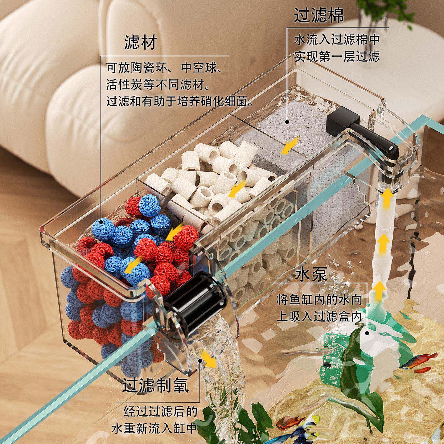 鱼缸过滤器61过泵滤器净循环三合一滴盒流过滤制氧一体机循环水壁
