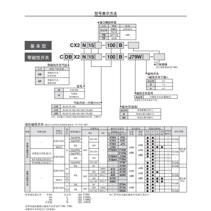 SMC双轴双杆气缸CX2NMXD120-525/50/75/100/125/150/175/200滑气