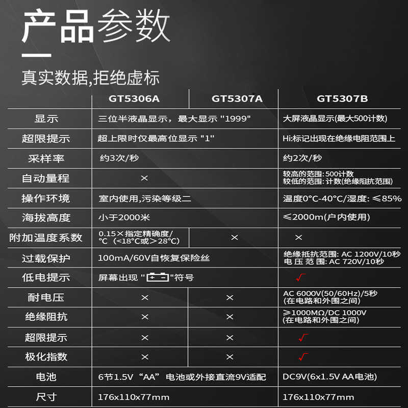高精度智测试仪表兆绝缘电子标摇表1000全自动电工数字欧电阻500v