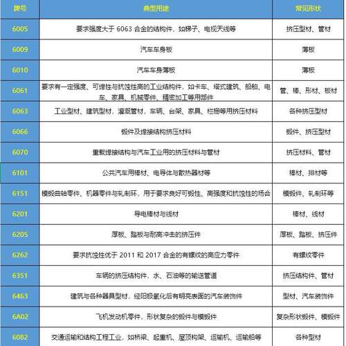 供SZO应60601铝棒6061T666铝合金棒 082铝板现货充足6101铝排厂家