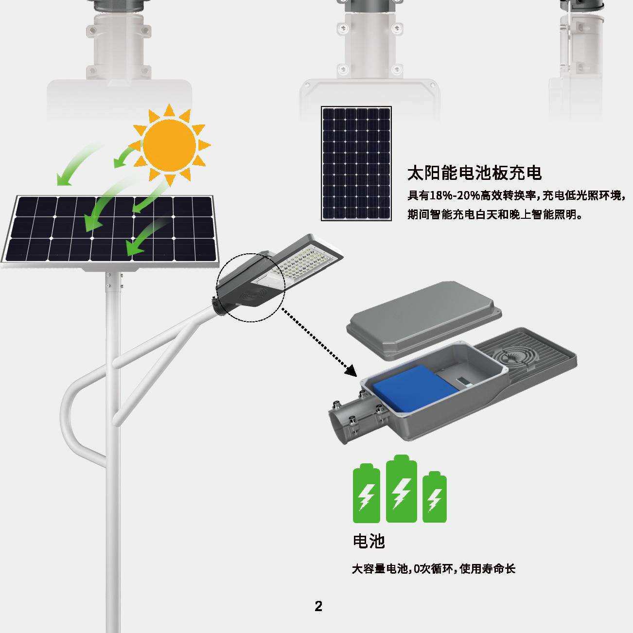 厂家6米8米太阳能路灯农村山区公路太阳能路灯感应式路灯