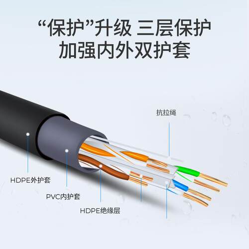 广惠通室外阻水防晒超六类网线cat6高速纯铜家用工程网络宽带线