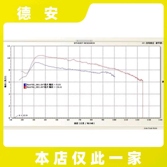 。台湾良辉 PGO彪虎150 Tigra125 改装普利盘组 传动前盘珠盘前组