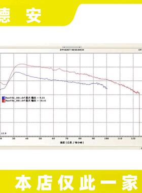 。台湾良辉 PGO彪虎150 Tigra125 改装普利盘组 传动前盘珠盘前组