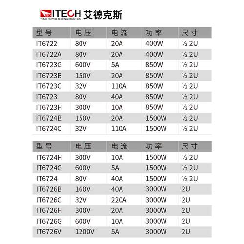 ITECH艾德克斯直流电源IT6722A宽范围高压可编程直流稳压电源